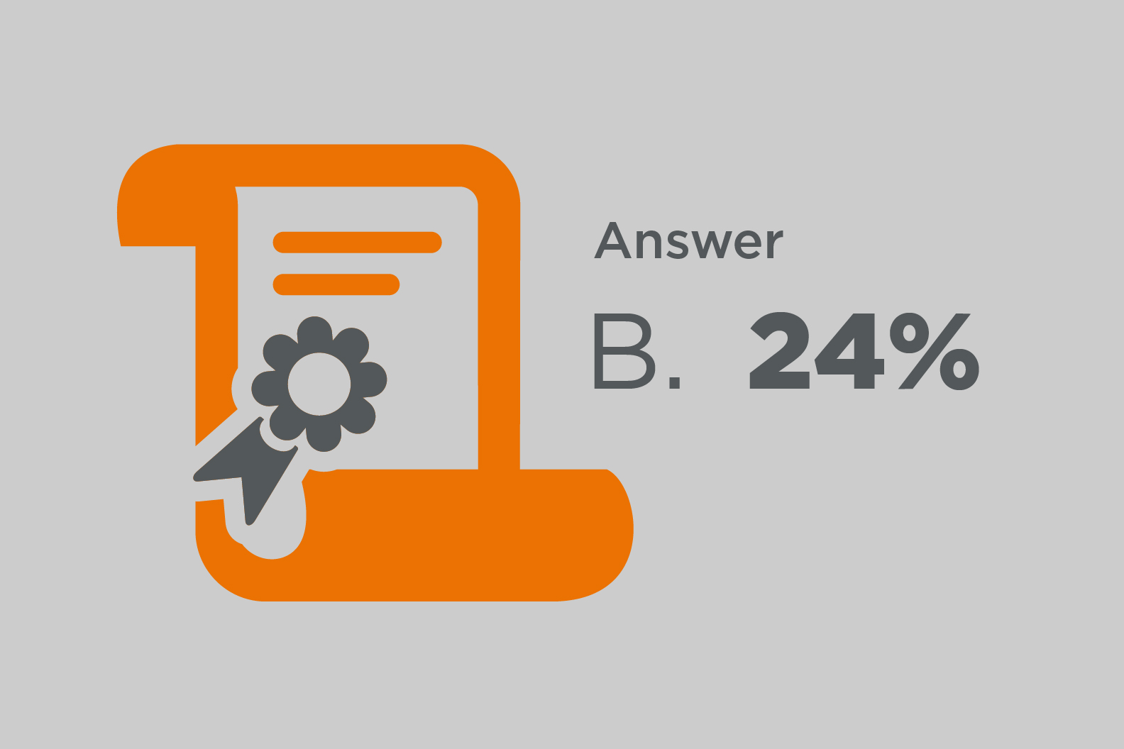 Percent with 401(k) Loan